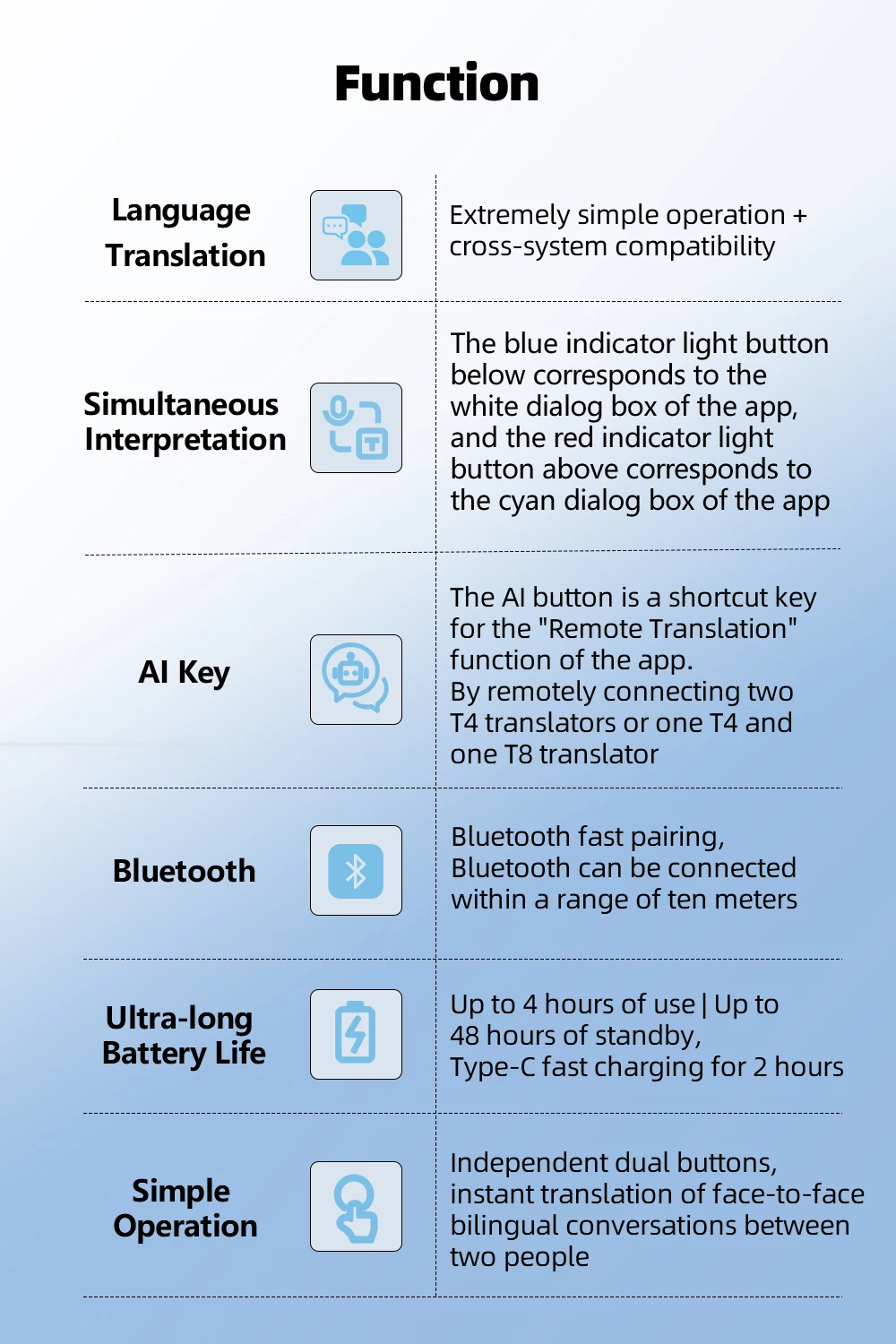 Portable Smart Voice Translator T4 T8 131 Languages Real-Time Translation Bluetooth Photo Translation Device
