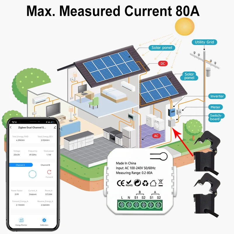 Smart ZigBee Energy Meter Bidirection 1, 2 Channel with Current Transformer Clamp App Monitor Power 80A 110V/240V 50/60Hz