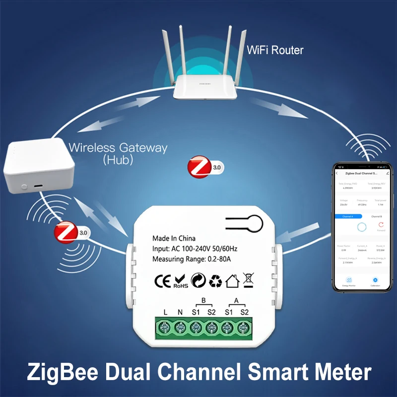 Smart ZigBee Energy Meter Bidirection 1, 2 Channel with Current Transformer Clamp App Monitor Power 80A 110V/240V 50/60Hz