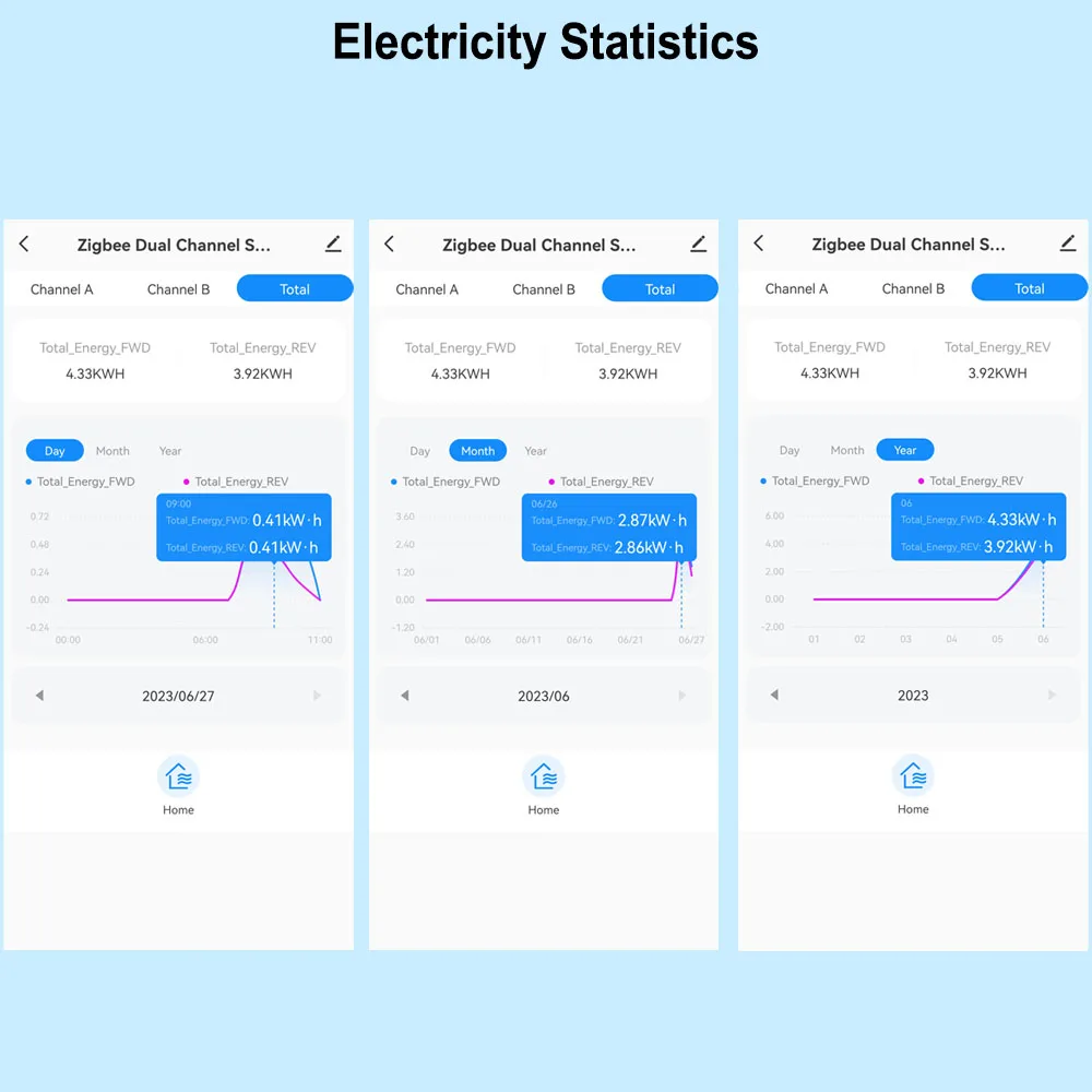 Smart ZigBee Energy Meter Bidirection 1, 2 Channel with Current Transformer Clamp App Monitor Power 80A 110V/240V 50/60Hz