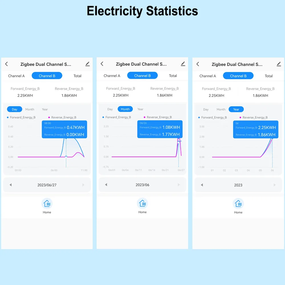 Smart ZigBee Energy Meter Bidirection 1, 2 Channel with Current Transformer Clamp App Monitor Power 80A 110V/240V 50/60Hz