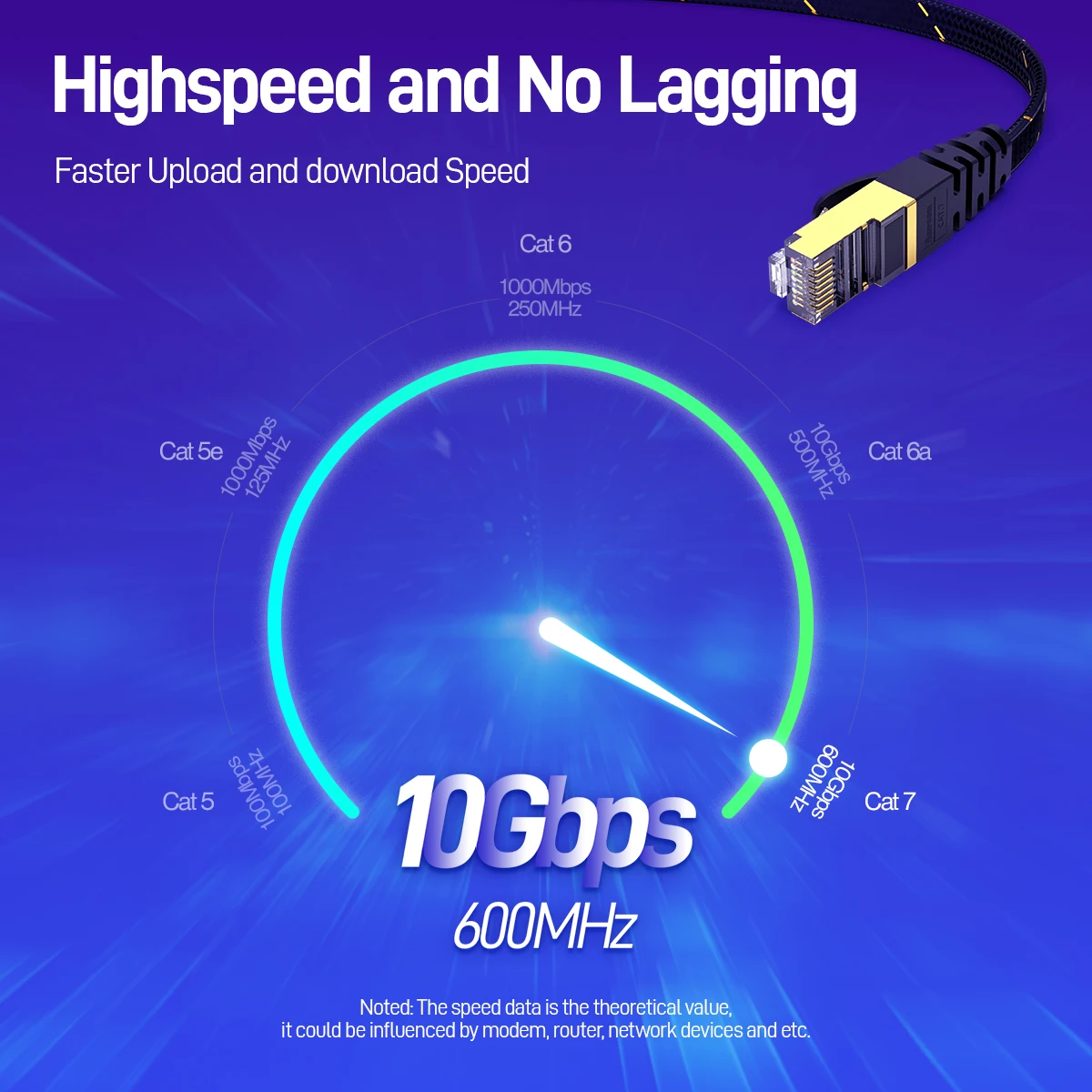 AMPCOM CAT7 Ethernet Cable Flat Lan Cable SFTP Round RJ45 Network Cable Cat 7 Internet Cord for Router Modem PC PS4 Patch Cable