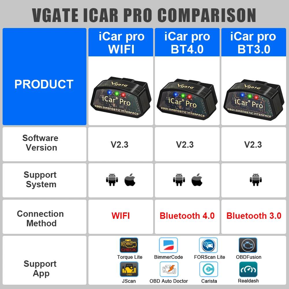 2026 Vgate iCar Pro ELM327 OBD2 Scanner Bluetooth 3.0/4.0/WIFI for Android iOS Car Diagnostic Tool Scan tool Code Reader