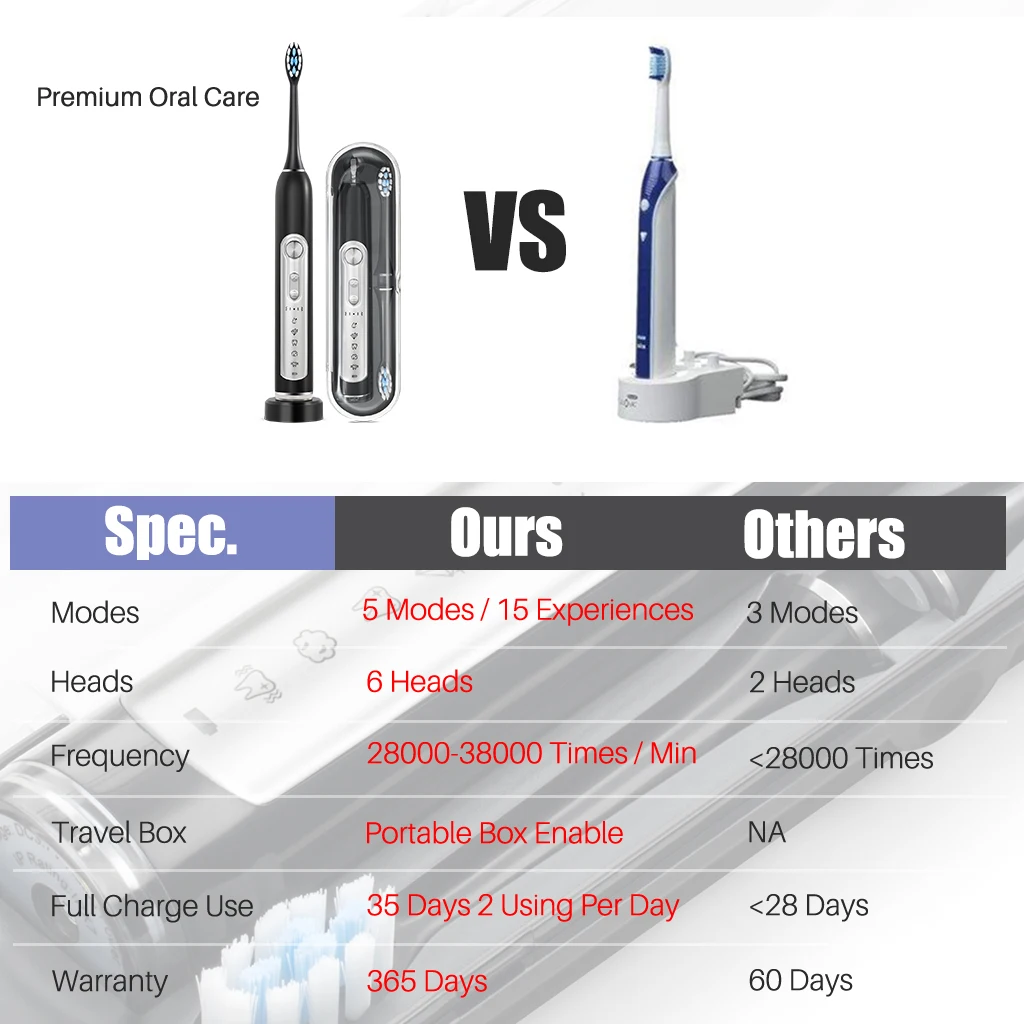 SUBORT S7 Super Sonic Electric Toothbrushes for Adult Kid Smart Timer Whitening Toothbrush IPX7 Waterproof Replaceable Heads Set