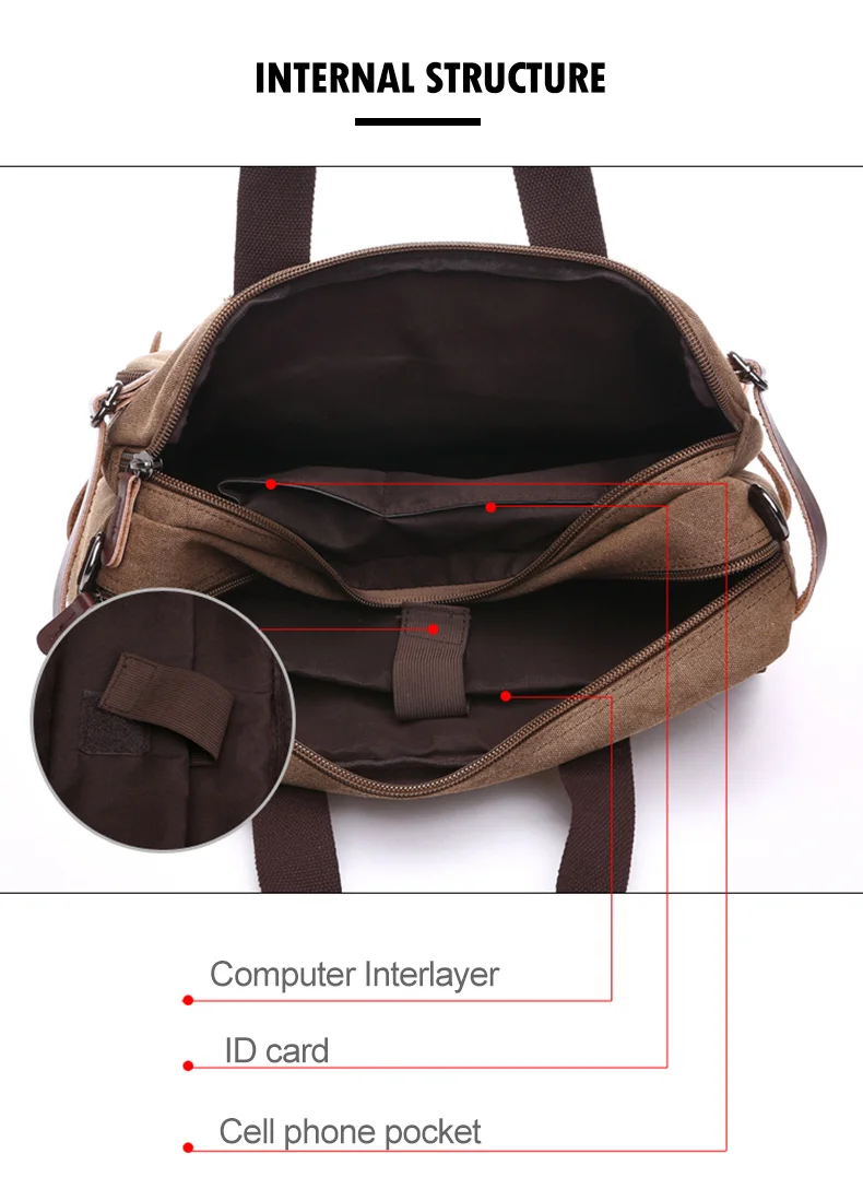 Men Canvas Briefcase Travel Bags Suitcase Classic Messenger Shoulder Bag for Men Tote Handbag Big Casual Business Laptop Pocket