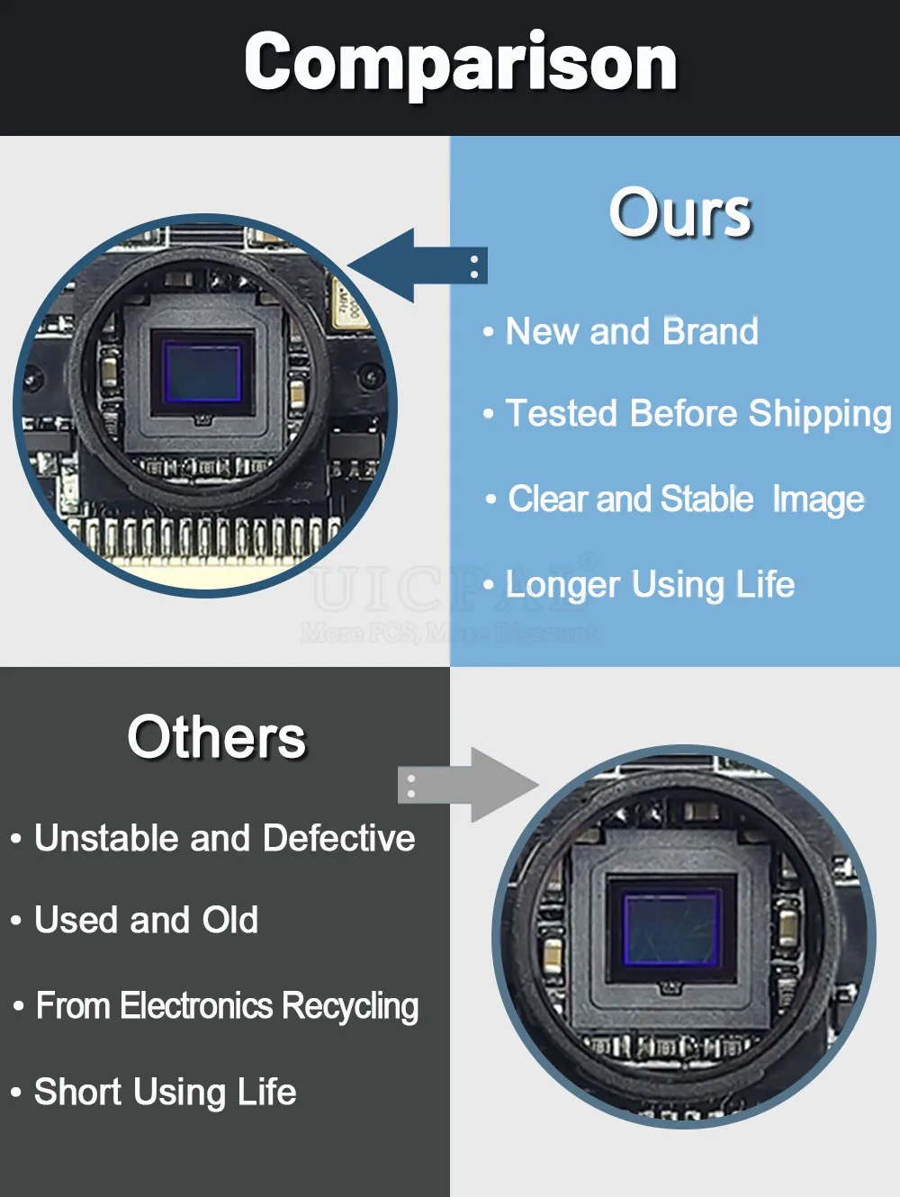 OV5647 Camera Module for Raspberry Pi 3B 4B 3B+ Adjustable Focus 120 130 200 160 Degree 3.6MM HD 5 Million Pixel Night Vision