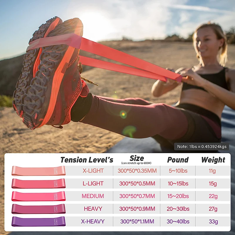 Resistance Loop Exercise Bands 5 Different Resistance Levels Elastic Band Suitable for Arm Leg Stretching and Strength Training