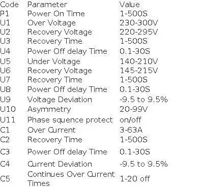 Din Rail 3 Phase Voltage Relay 3P+N Voltmeter Ammeter Over and Under Voltage Monitor Relays Protector Adjust Current Overvoltage