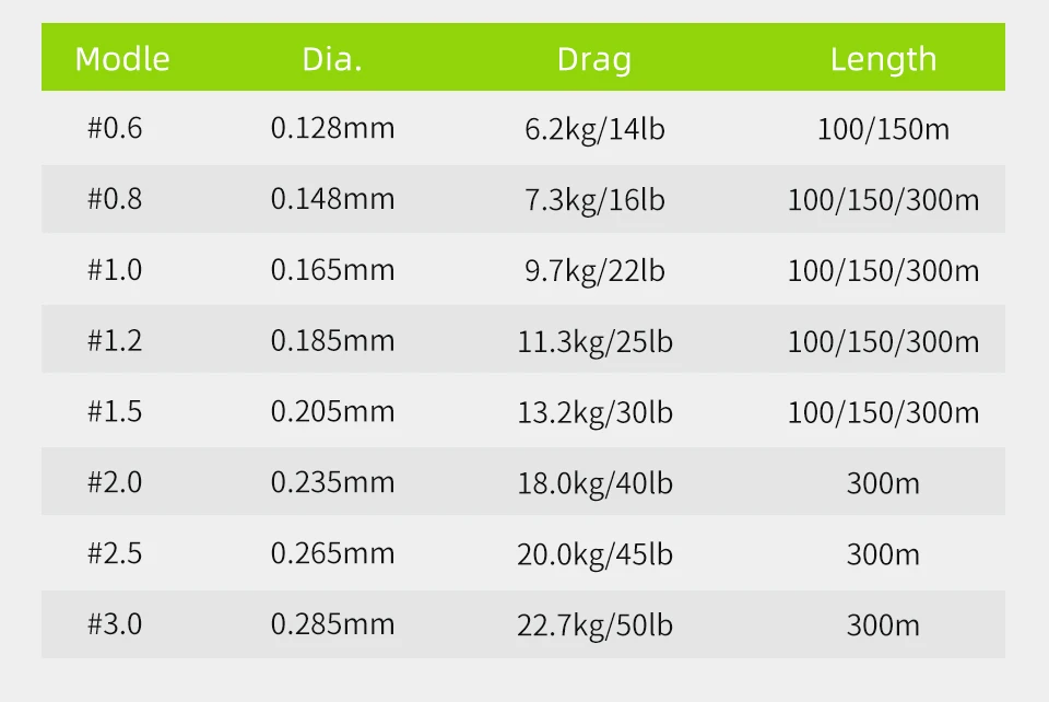 TSURINOYA 300M 150M 100M 8 Weaves PE Fishing Line H8 Ultra-long Casting 8 Strand Braided Smooth Multifilament Line 14-50LB