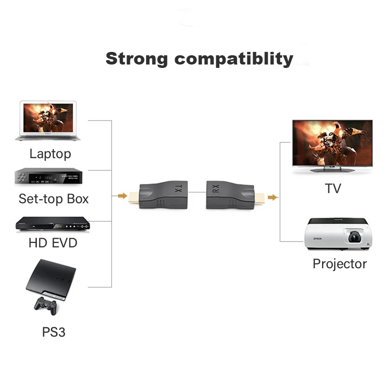 Video Extender HD to RJ45 4K 3D HDTV 1.4 Up to 30M Extension to RJ45 Over Cat 5E/6 Network LAN Ethernet Adapter