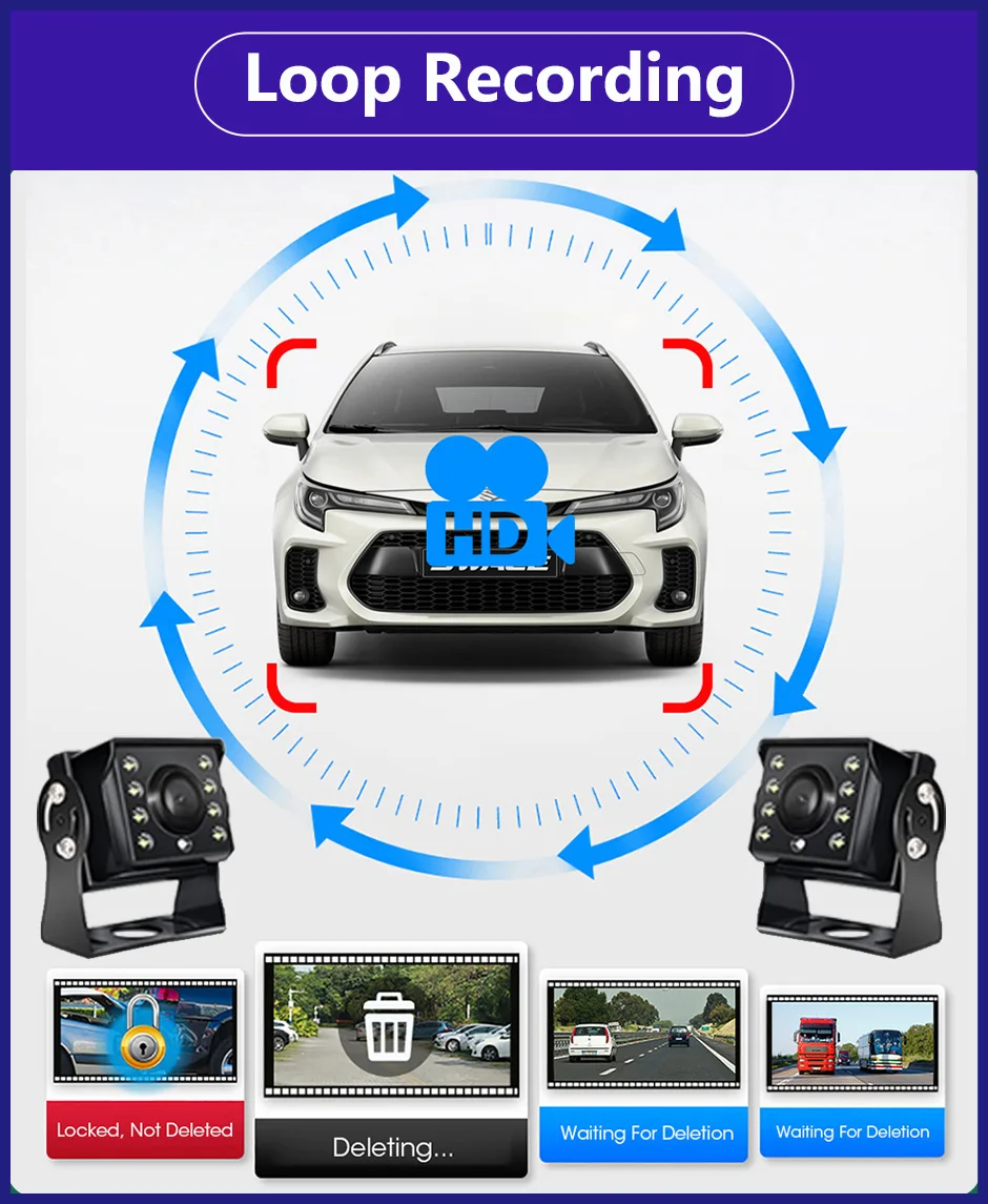 10.36 "4 Channel Recorder Smart Blind Spot Radar BSD Alarm Car DVR Monitor with 4 PCS AHD 1080P Camera For Truck Bus