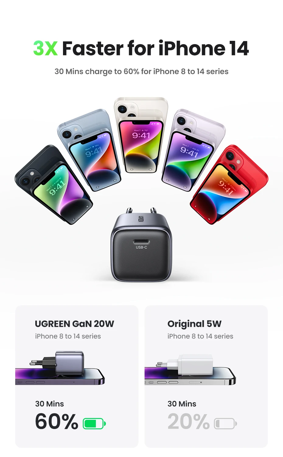 UGREEN 20W 30W GaN Charger PD Fast USB Type C Charger USB C PD3.0 QC3.0 Quick Charging For iPhone 14 13 12 11