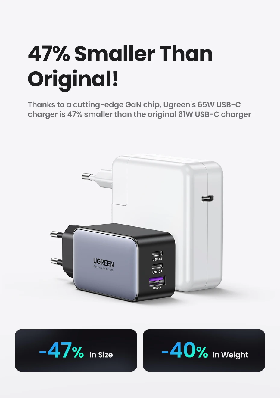 UGREEN 65W GaN Charger Quick Charge 4.0 3.0 Type C PD USB Charger for iPhone 16 15 14 Pro Max Fast Charger For Laptop PD Charger