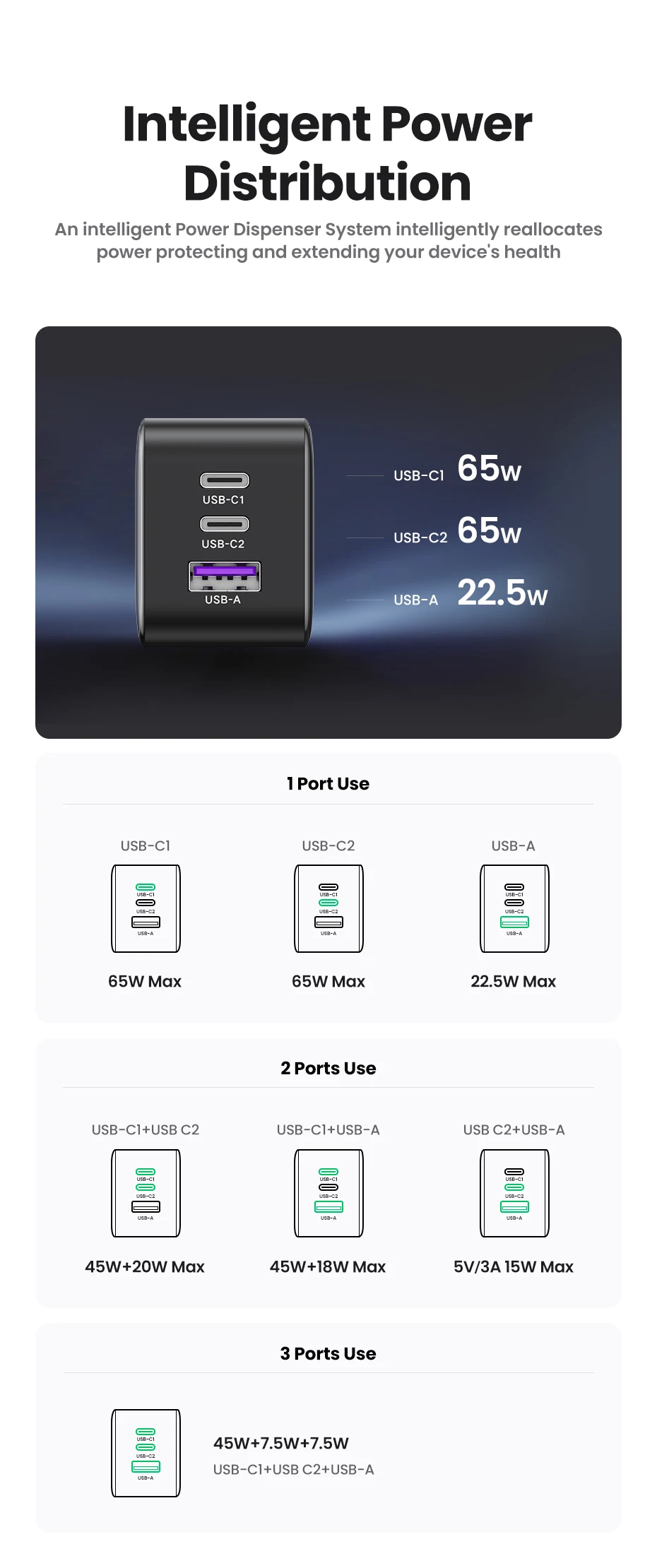 UGREEN 65W GaN Charger Quick Charge 4.0 3.0 Type C PD USB Charger for iPhone 16 15 14 Pro Max Fast Charger For Laptop PD Charger