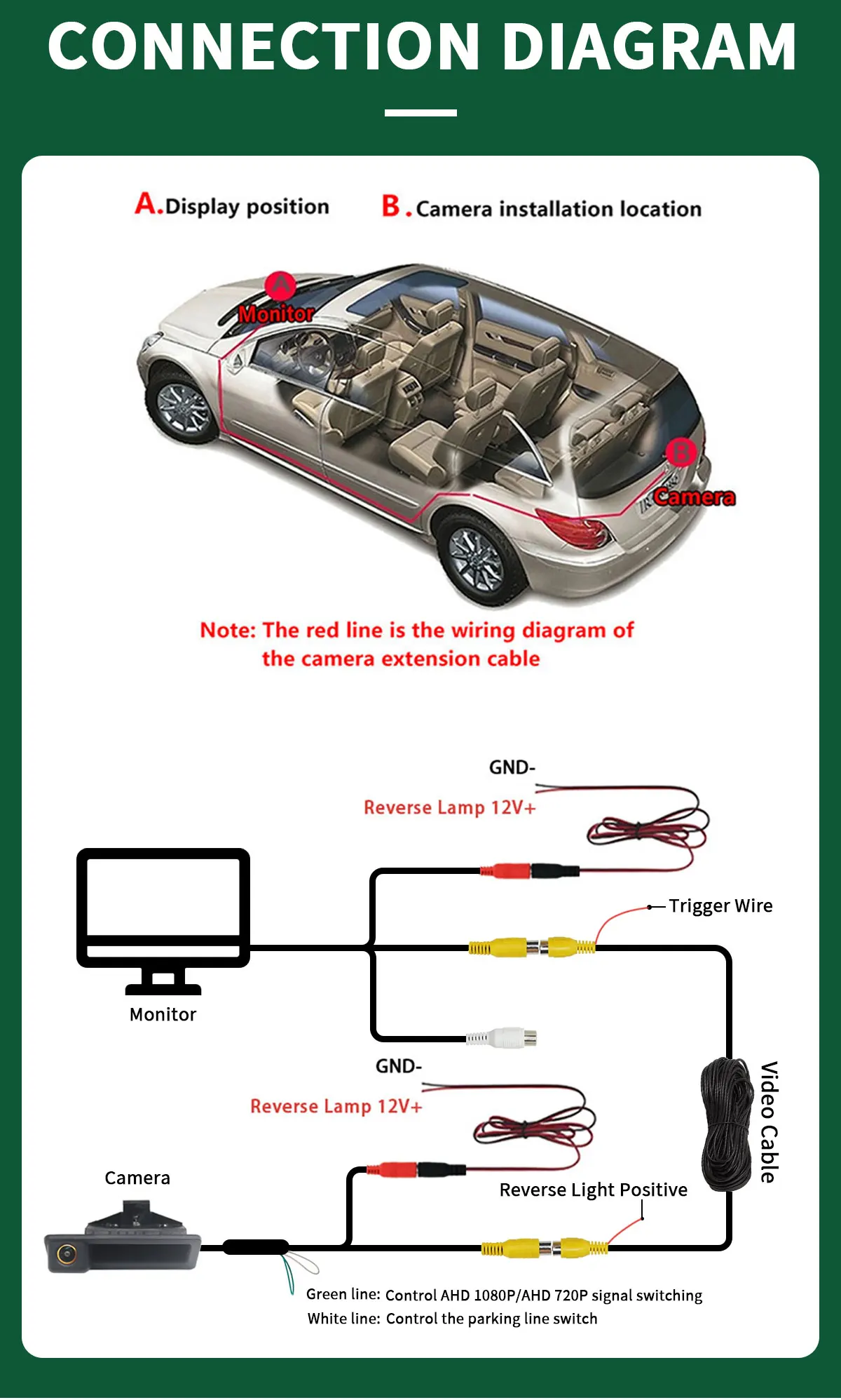 AHD 1080P Waterproof Car Rear View Reverse Camera for BMW E60 E39 E90 E82 E61 X1 E84 X5 E70 E92 3/5 Series E88 E93 X6