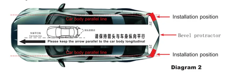 Universal Model Is Suitable For All Cars BSD Blind Spot Monitoring, High Speed Overtaking Assist Warning