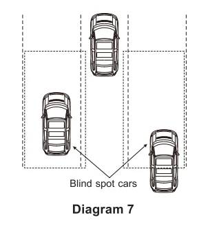 Universal Model Is Suitable For All Cars BSD Blind Spot Monitoring, High Speed Overtaking Assist Warning