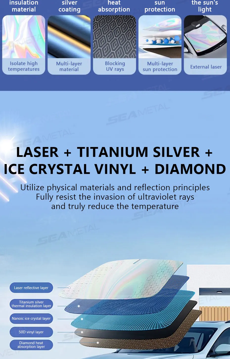SEAMETAL Car Windshield Sun Shade Five-layer Front Window Sunshade Windshield Sun Protection Cover UV Blocker Summer Car Covers