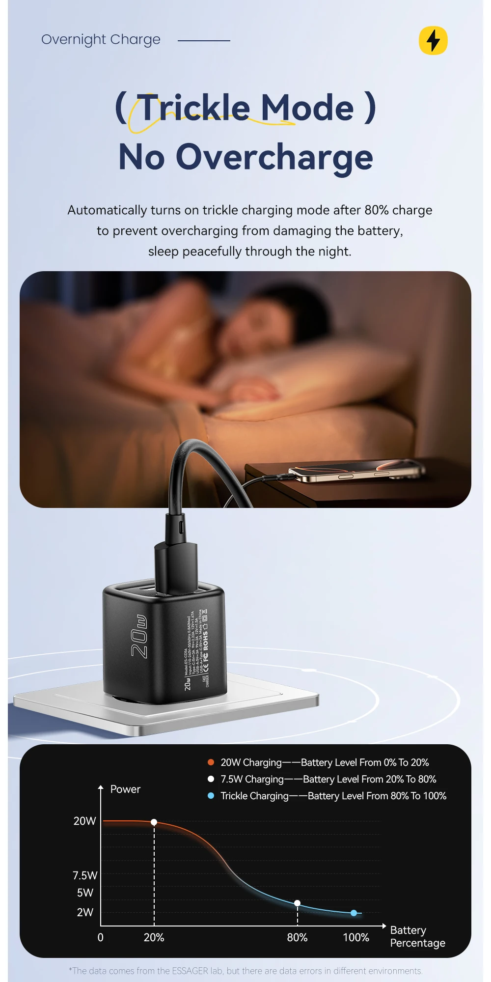Essager 20W USB C Charger Portable Type C Charger Support PD Fast Charging For iPhone 16 15 14 13 12 11 Pro Max 8 Quick Charger