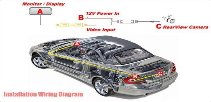For Peugeot 3008 2008-2016 Car Rearview Rear View Camera Backup Back Parking AUTO HD CCD CAM Accessories Kit