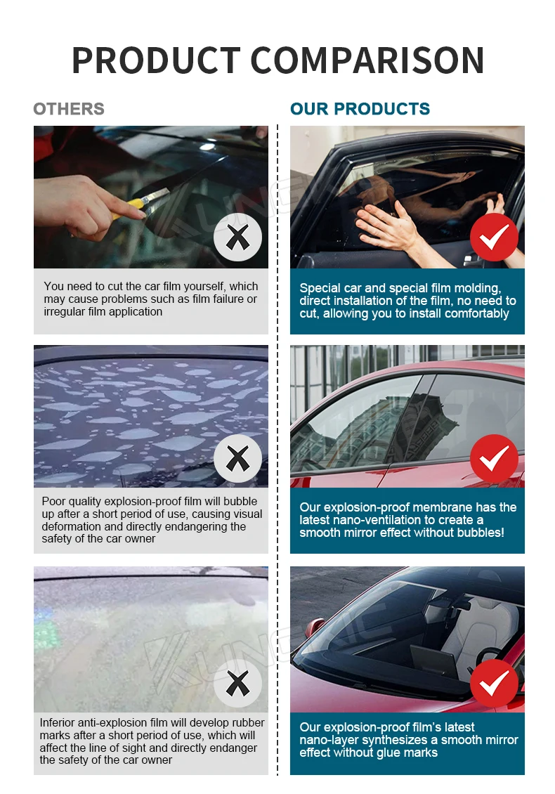 For Tesla Model Y 2025 2026 Juniper Pre-Cut Car Window Privacy Tint Auto Sticker Foils Sunscreen Car Window Tint Film