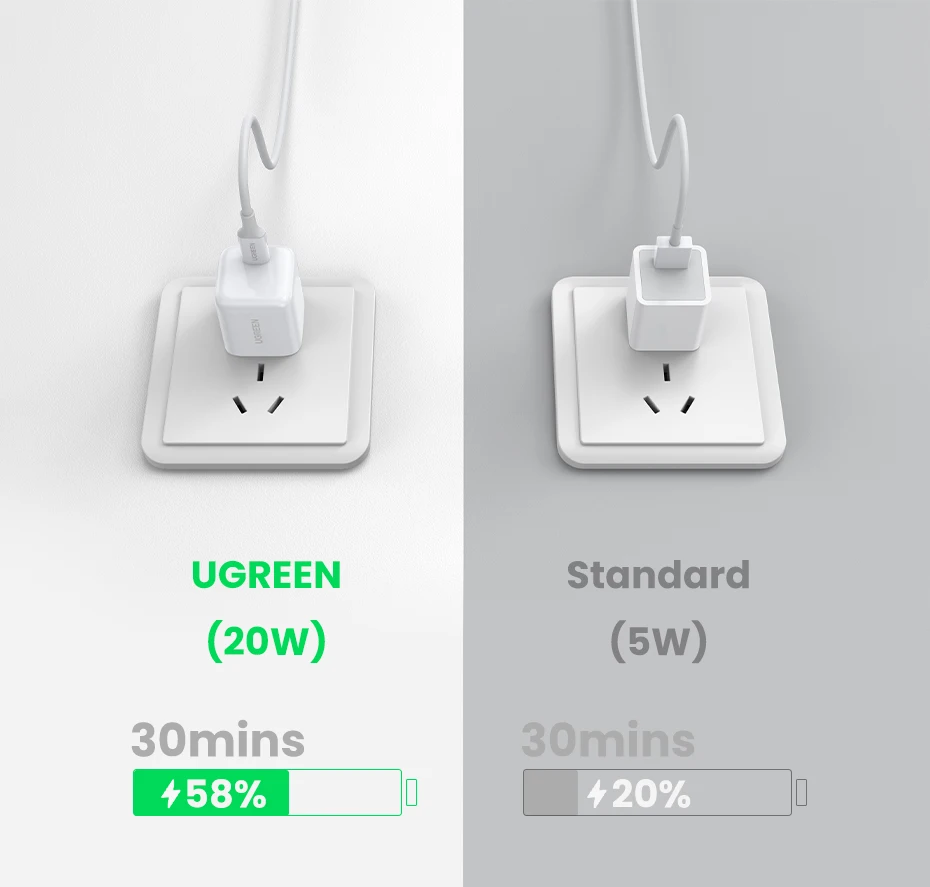 【US Plug】UGREEN USB Type C Charger 20W PD Fast Charger for iPhone 15 14 Quick Charge 4.0 30 Phone Charger for Samsung PD Charger