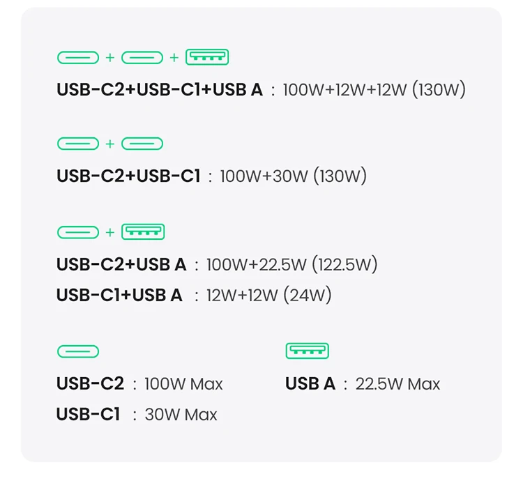 UGREEN 130W USB C Car Charger For Xiaomi iPhone 17 Samsung Galaxy S24 Laptops Tabet PD3.0 Fast Charging USB Type C Car Charger