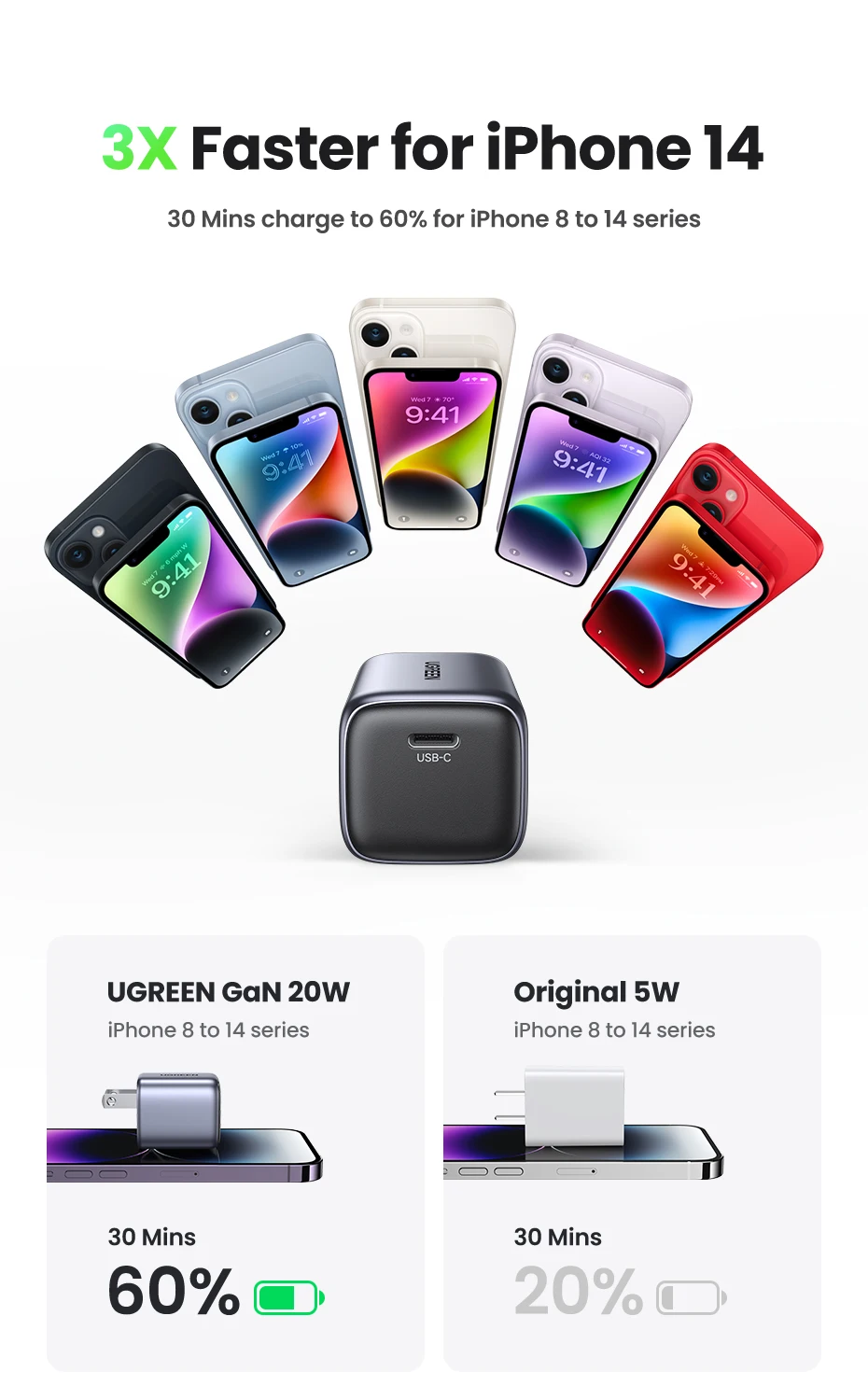 【US Plug】UGREEN 20W GaN Charger PD Fast Charger USB C PD3.0 QC3.0 Quick Charging For iPhone 15 14 Pro Samsung Xiaomi USB Charger