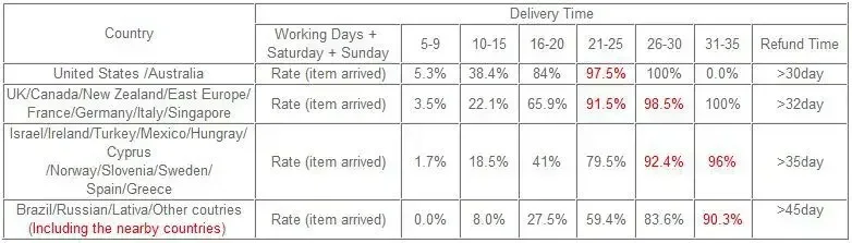 Original For Samsung Galaxy S24 Ultra Case High Quality Soft Silicone Cover S24Ultra Phone Case Shell & Box EF-PS928TGEG