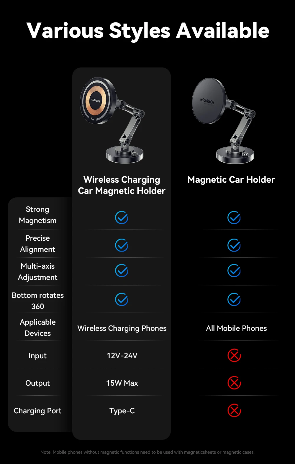 Essager 15W Magnetic Wireless Car Phone Holder Telescoping 360 Degree Car Mount For iphone 15 14 Samsung Universal Holder Stand