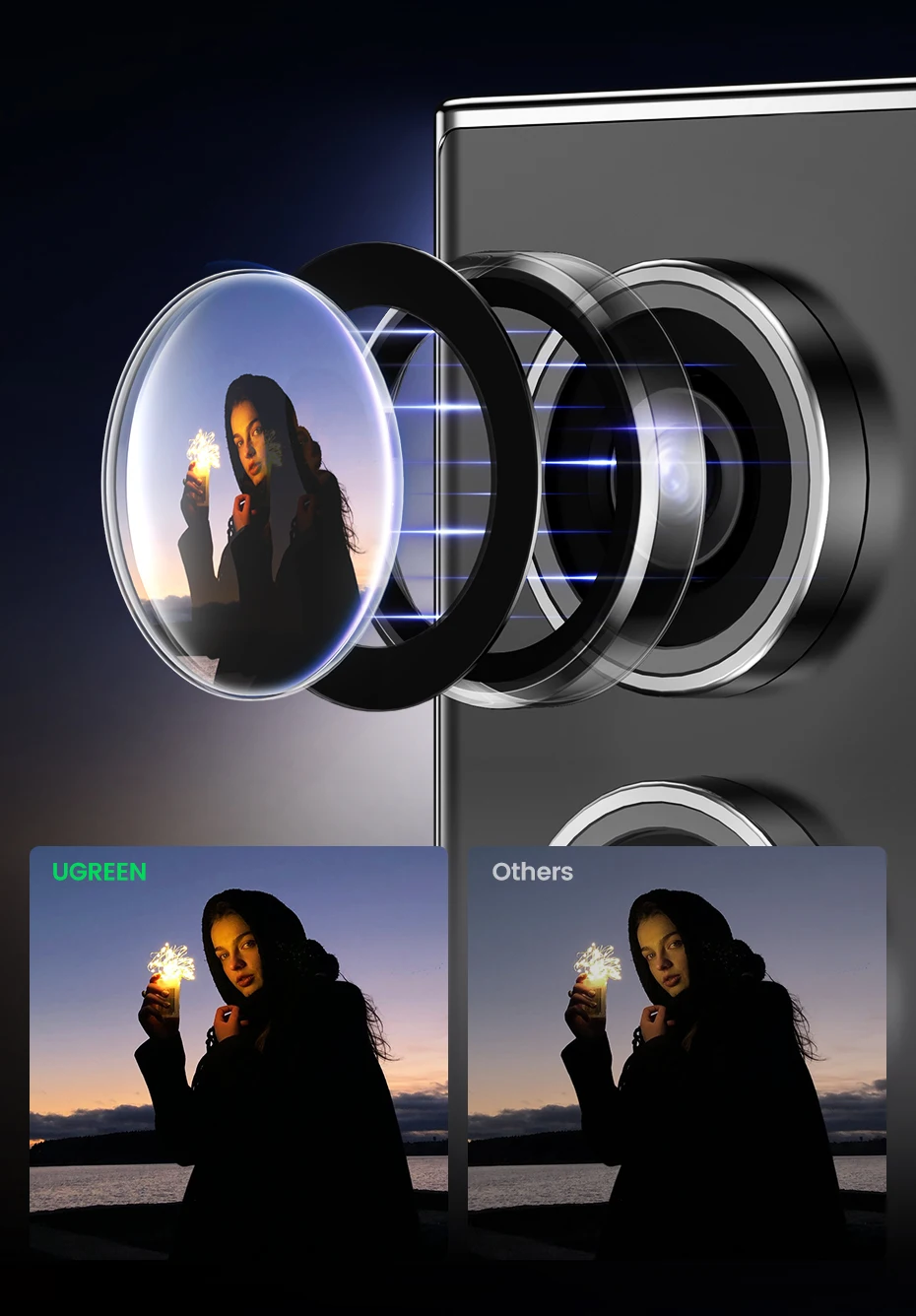 UGREEN Camera Lens Protector for Samsung Galaxy S24 Ultra Full Lens Glass for Samsung S24 Ultra Protective Film