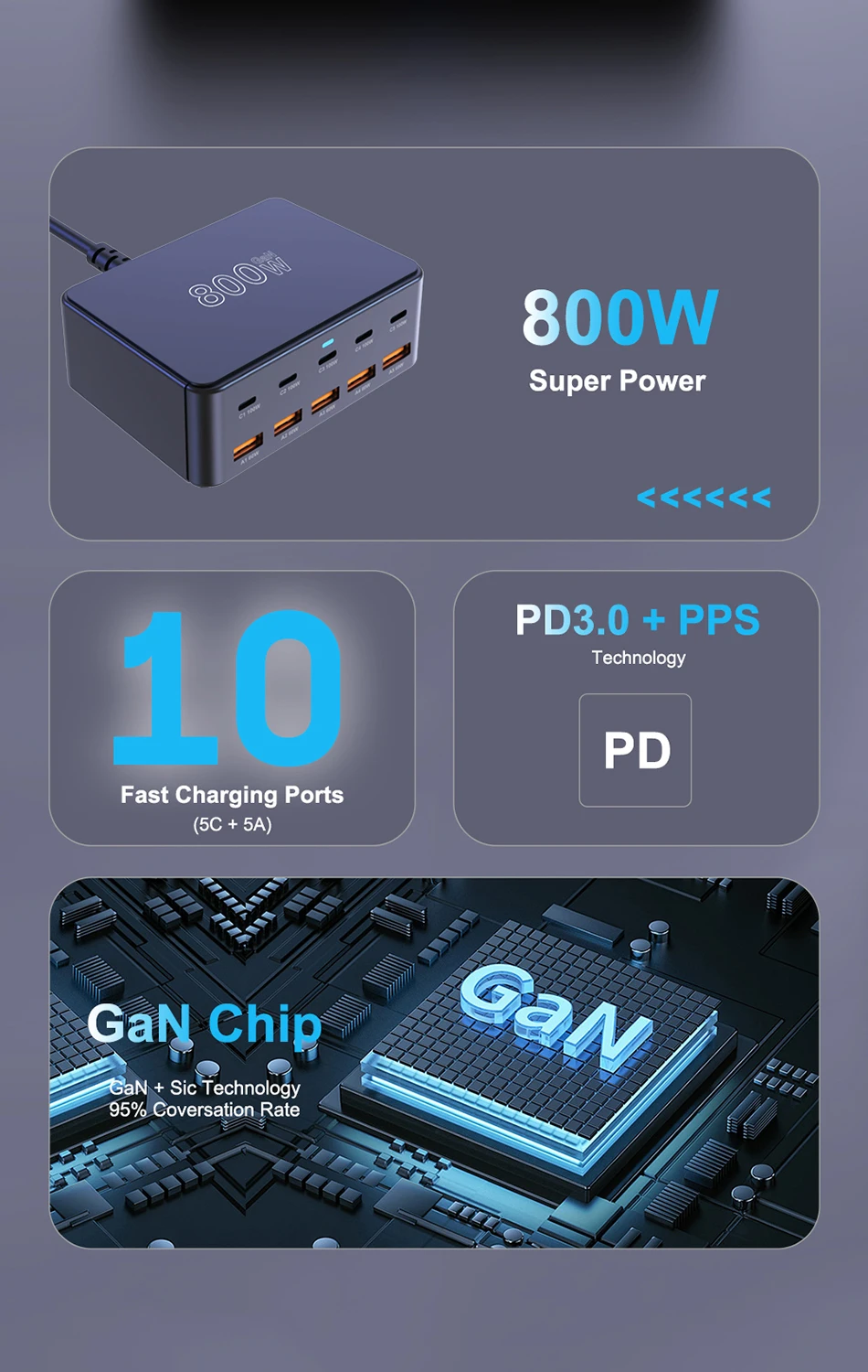 UHOMEBUY 800W GaN Desktop Charger 10-port USB Type C PD 100W Charger Quick Charge 3.0 Fast Charger Mobile USB Charger