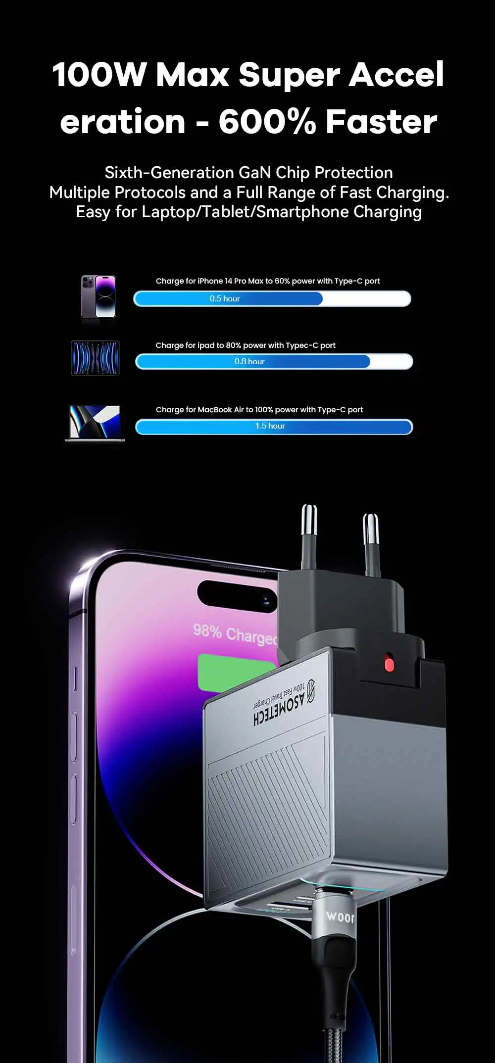 GaN USB Charger PD 100W Fast Charging Type C QC 4.0 3.0 For iPhone 14 13 Samsung Xiaomi Macbook Tablet Travel Charger Adapter