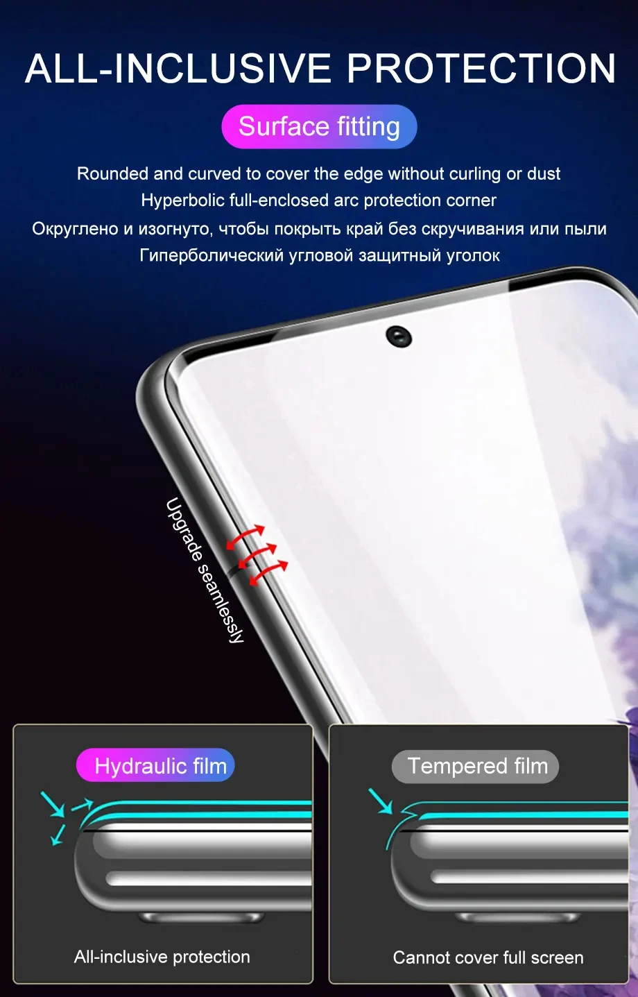 4Pcs Hydrogel Film Full Cover For Samsung Galaxy S23 S10 S20 S21 S22 S24 Ultra Plus FE A14 A23 A34 A54 Screen Protector Film