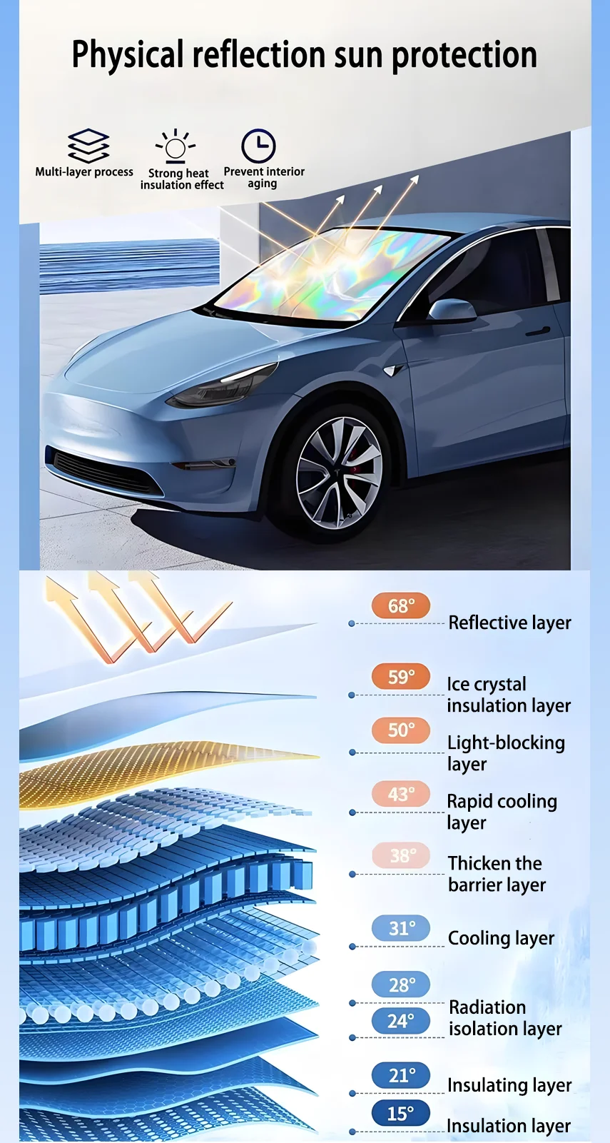 Car Sunshade For SEAT Arona KJ7 2017~2025 2024 2023 2022 2021 Front Windshield Sun Visor Cover Anti UV Protection Accessories