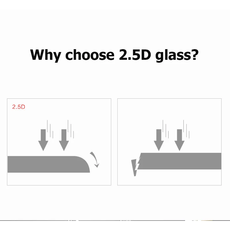 2.5D Clear Tempered Glass for Fairphone 5 Screen Protector for Fair Phone 5 Fairphone5 Transparent Glass Film Cover