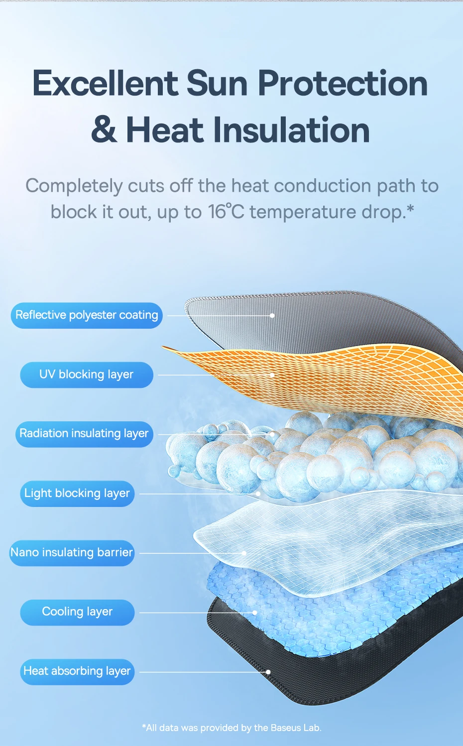 Baseus Car Sun Shade Windshield Umbrella Summer UV Protection for Car Front Window Sunshades Sun Protector Accessories