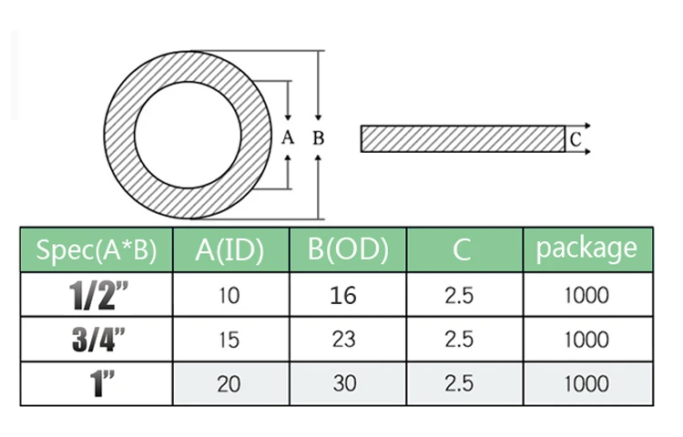 1/2" 3/4" rubber o ring shower plumbing hose rubber seal ring gasket oring set water seal o-ring 10pcs 50pcs dn15 dn20 dn25