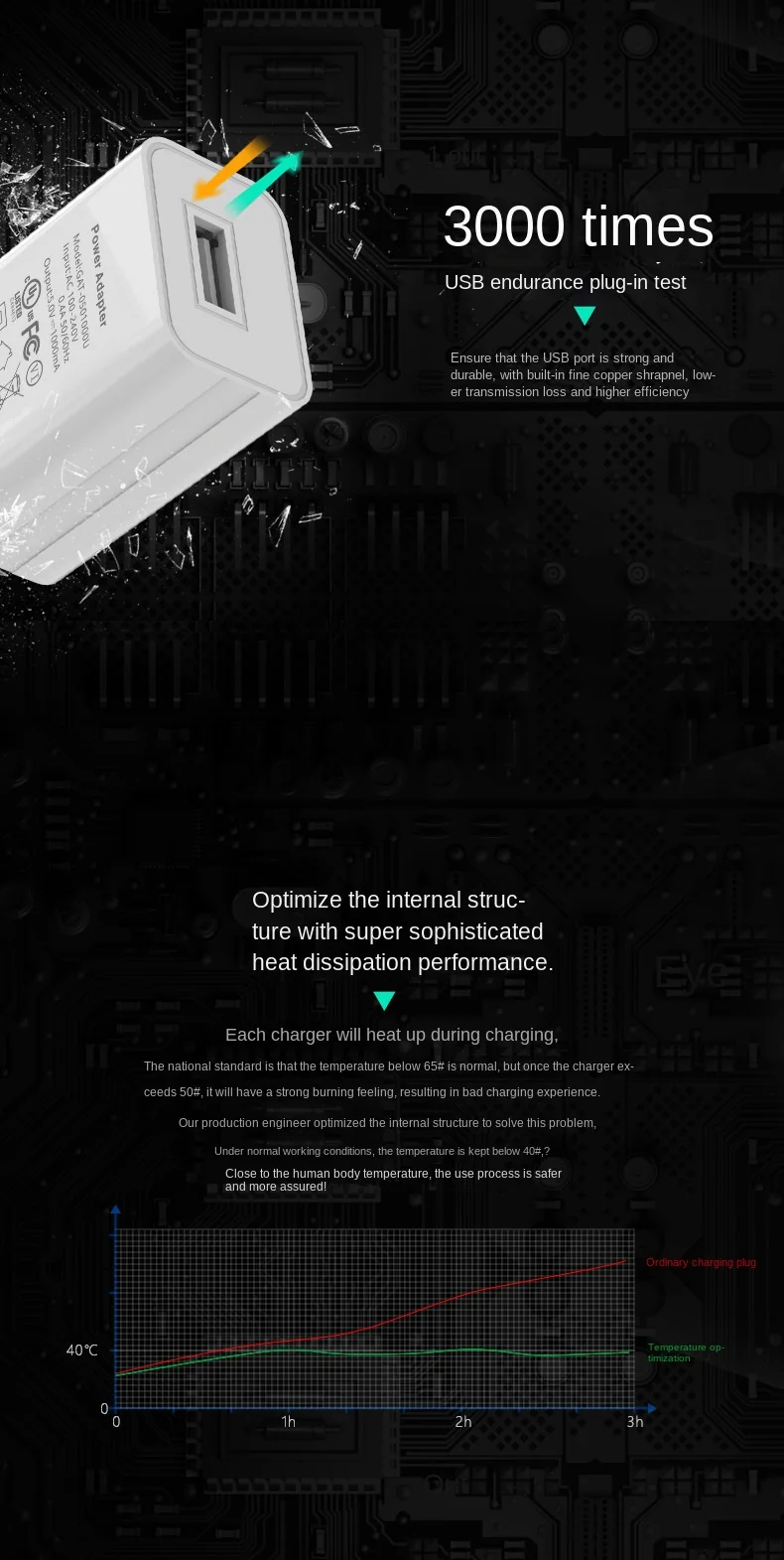 US Adapter 5V 2A 1A Fast Charging UL Plug One USB Port Phone Charging Wall Charger Travel in USA Japan Thailand Canada Colombia