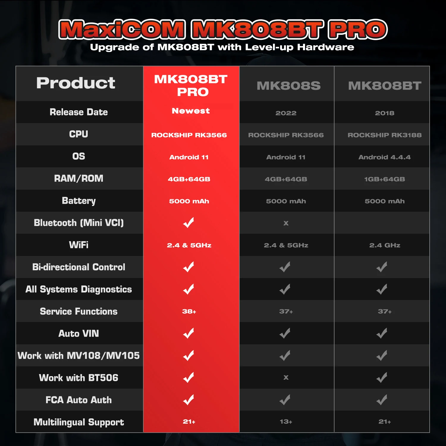 Autel MaxiCOM MK808BT PRO OBD2 Scanner Automotivo Car Diagnostic Scan Tool OBD 2 Code Reader Key Coding Active Test PK MK808S | V2.0 Bidirectional Diagnostic Tool 3000+ Active Test 28+ Reset Functions Injector Coding All Systems Scan FCA SGW OS 11