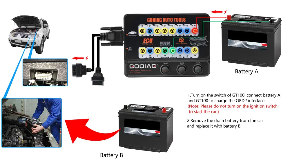 GODIAG GT100 AUTO TOOLS OBDII Break Out Box ECU Connector OBDII 16PIN Protocol Detector Breakout