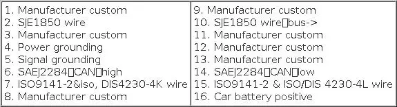 GODIAG GT100 AUTO TOOLS OBDII Break Out Box ECU Connector OBDII 16PIN Protocol Detector Breakout