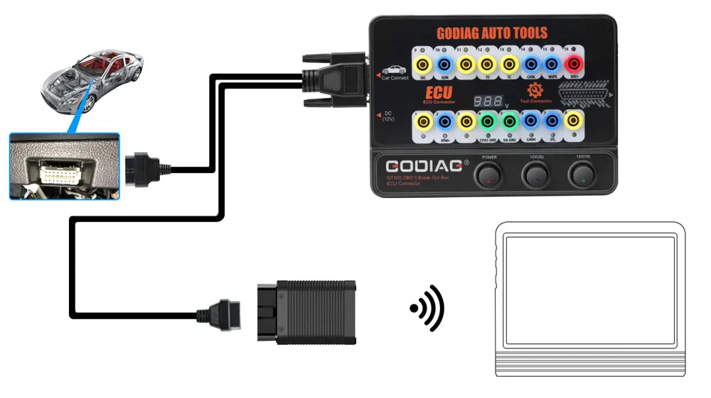 GODIAG GT100 AUTO TOOLS OBDII Break Out Box ECU Connector OBDII 16PIN Protocol Detector Breakout