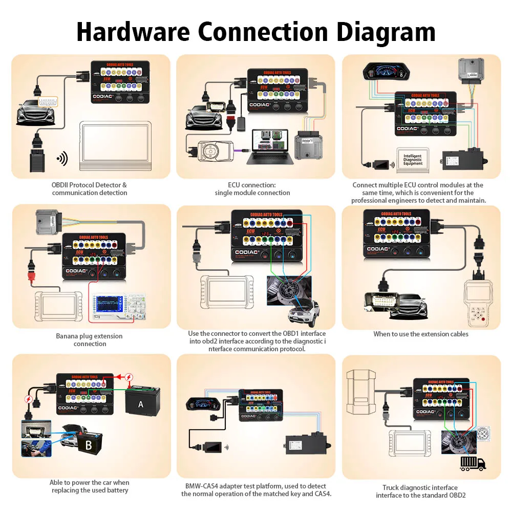 GODIAG GT100 AUTO TOOLS OBDII Break Out Box ECU Connector OBDII 16PIN Protocol Detector Breakout