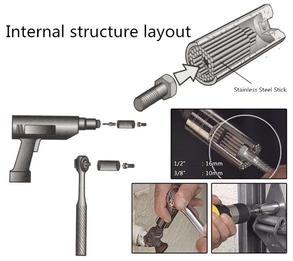 Onnfang 7-19/11-32mm Universal Ratchet Wrench Universal Socket Head, Household Socket Power/Hand Tool Wrench