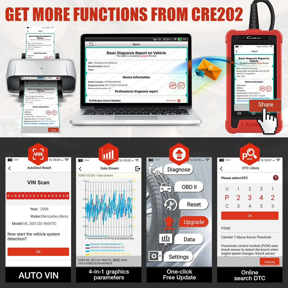 LAUNCH X431 Creader Elite CRE202 OBD2 Diagnostic Tools 2 Systems ABS SRS Diagnoses 2 Resets EOBD Scanner Lifetime Free Update