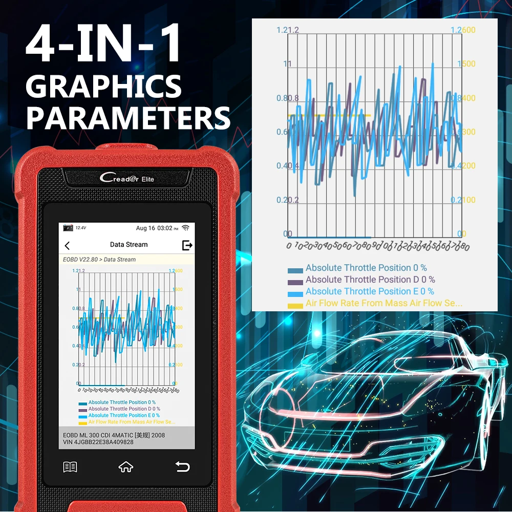 LAUNCH X431 Creader Elite CRE202 OBD2 Diagnostic Tools 2 Systems ABS SRS Diagnoses 2 Resets EOBD Scanner Lifetime Free Update