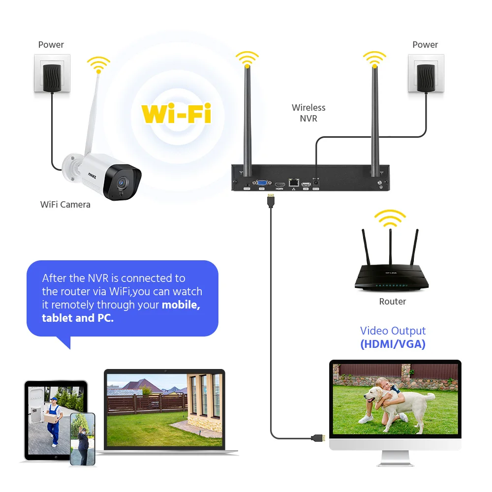 Annke 10CH 5MP CCTV System 264+ HD Wireless NVR Kit Outdor IR Night Vision IP Wifi Camera Security System CCTV Kit Two-way Audio