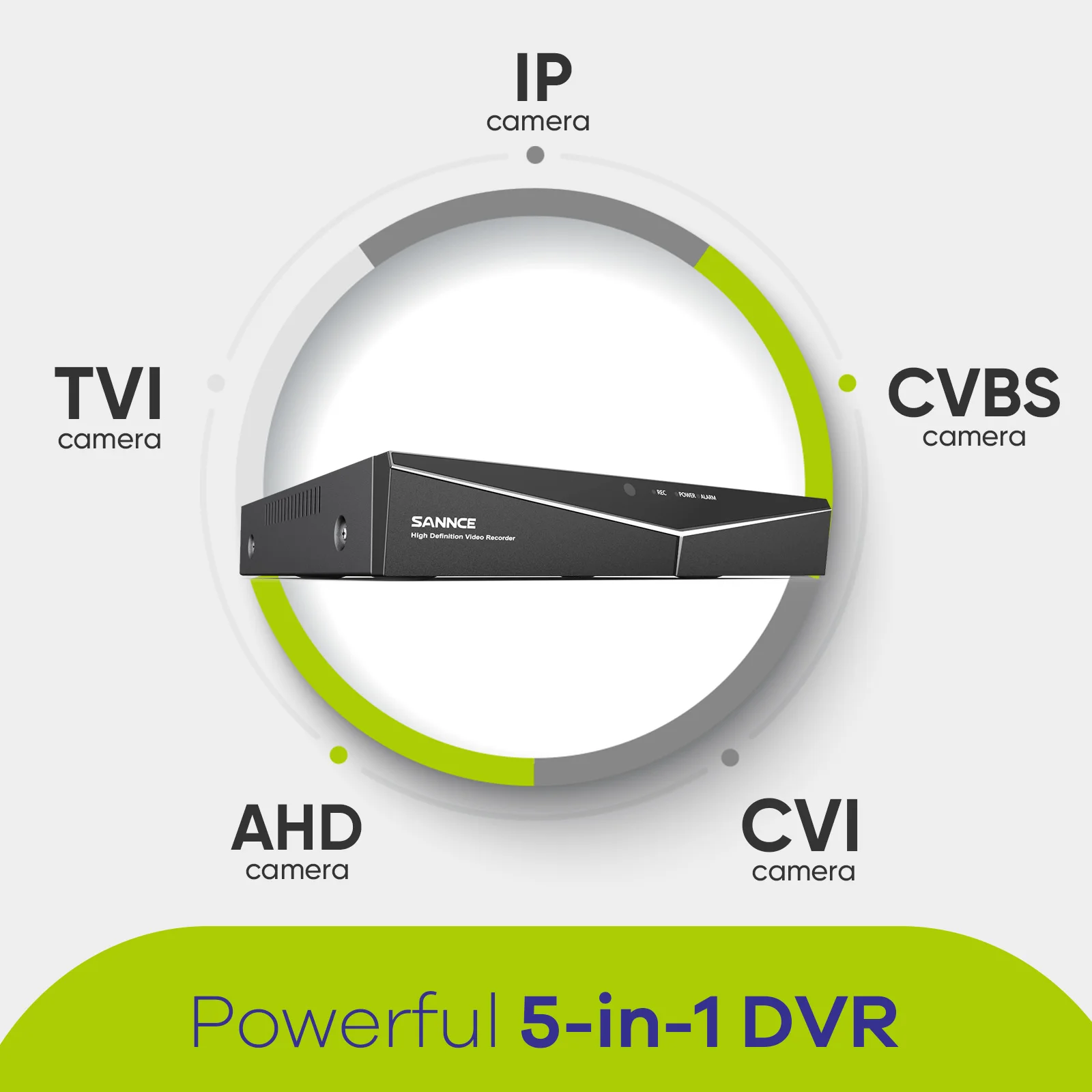 SANNCE 8CH 5MP-N Super HD CCTV DVR H.264+ Surveillance Digital Video Recorder for 2mp/3mp/5MP Anolog Camera