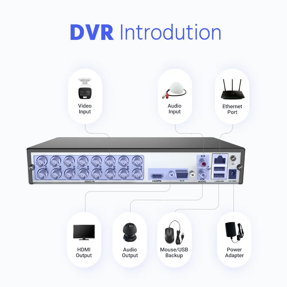 ANNKE 8CH 5MP Video Security System Dual Light H.265+ DVR Recorder Video Surveillance CCTV Camera Kits 3K Outdoor PIR Detection